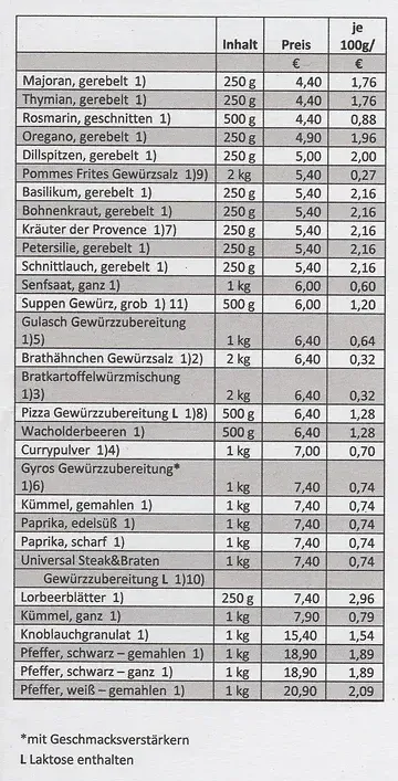 Angebotsliste